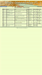 Mobile Screenshot of mapy.genealodzy.pl